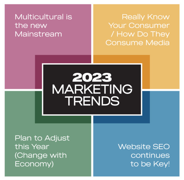 2023-Marketing-Trends - Branding Los Angeles