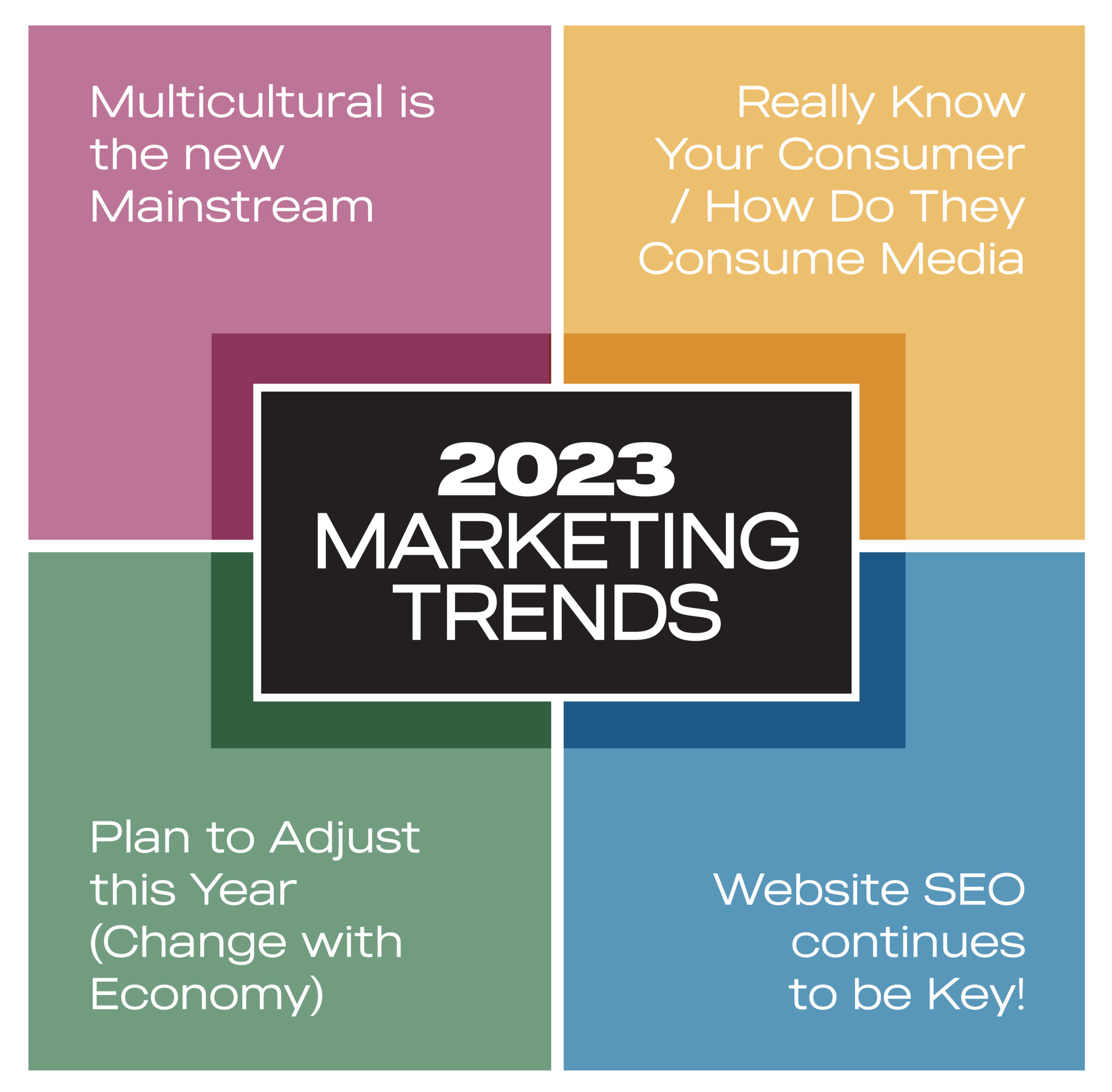 2023-Marketing-Trends - Branding Los Angeles