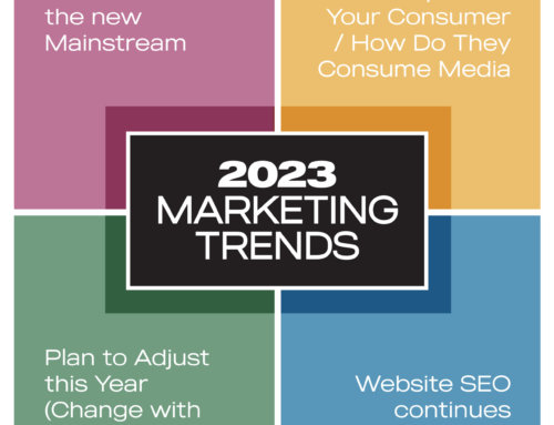 Top 2023 Marketing Trends