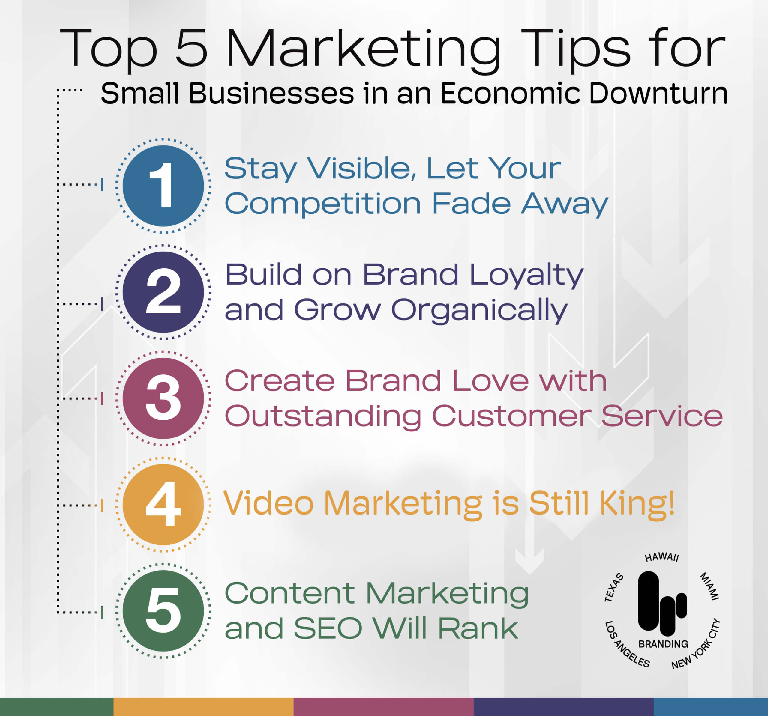 2023 Top 5 Marketing Tips - Branding Los Angeles