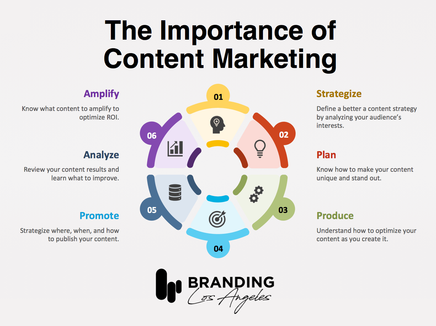 Branding Los Angeles – Content Marketing Cycle Branding Los Angeles - Content Marketing Cycle