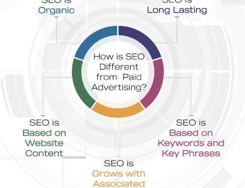 How is SEO Different from Paid Advertising?