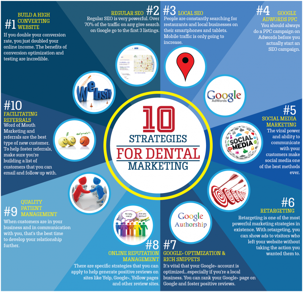 Dental Marketing Tips For Dentists in Los Angeles Dental Marketing Tip