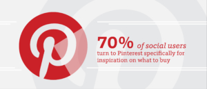 Pinterest Marketing