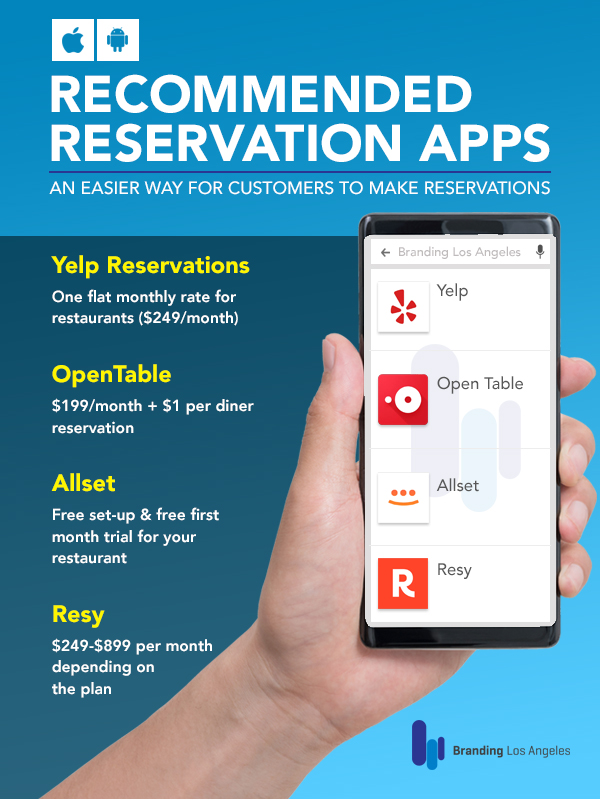 Your Restaurant Is on OpenTable, Should You Be on Resy?