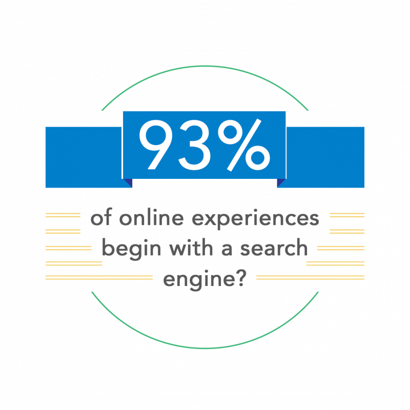SEO Firm Los Angeles.