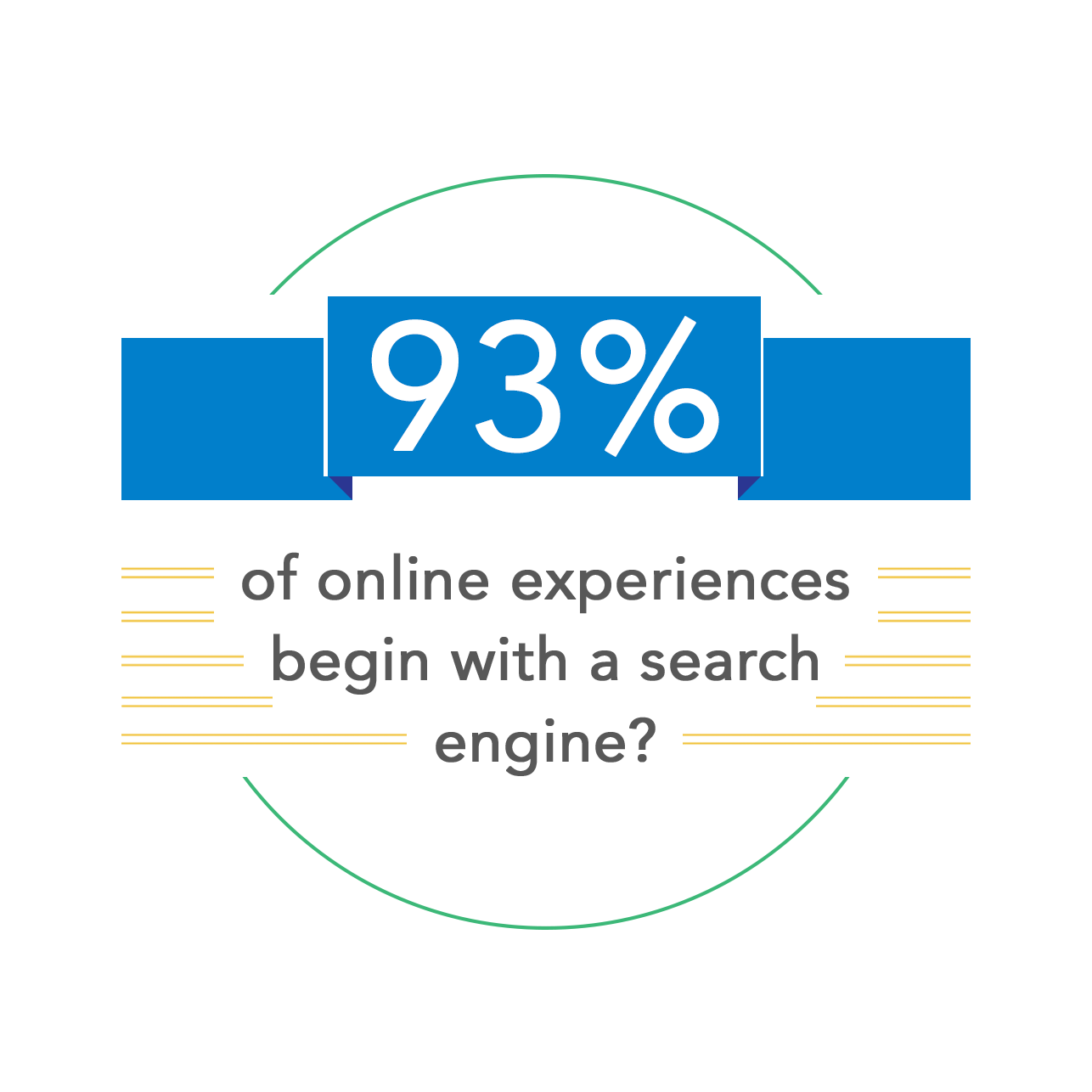 SEO Firm Los Angeles.