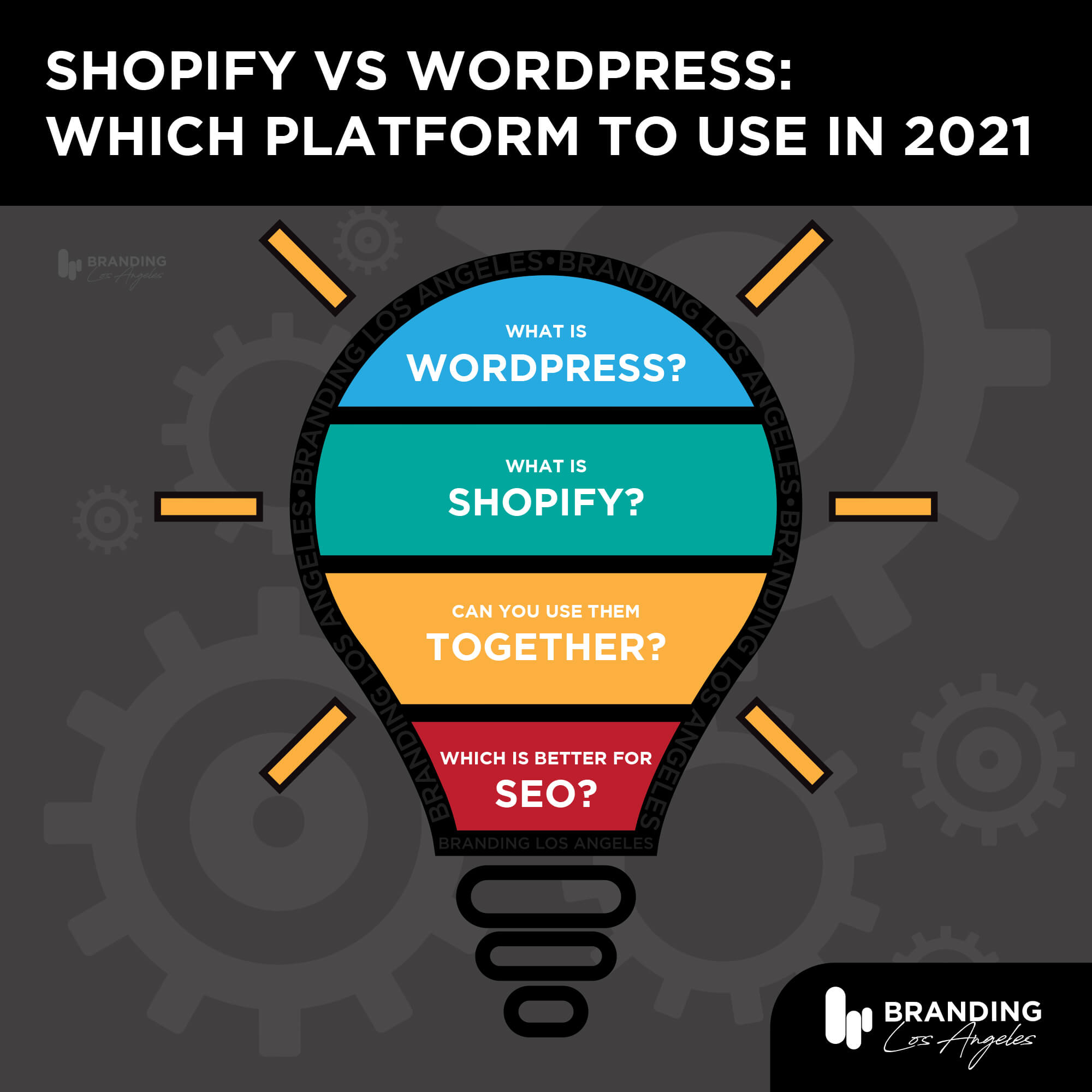 Branding Los Angeles - Shopify vs WordPress